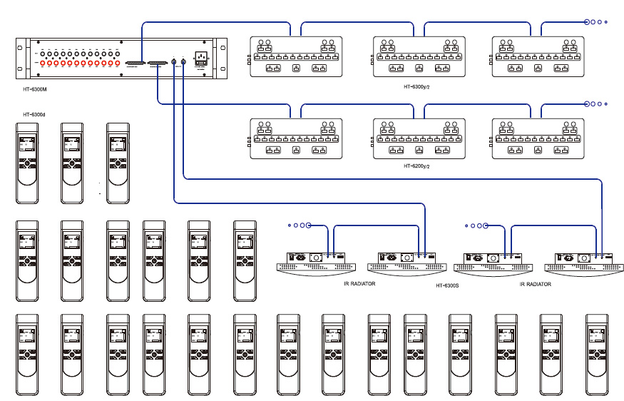 System Connection Diagram