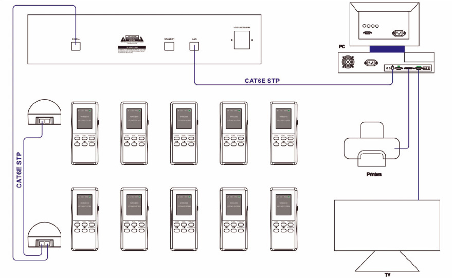 System Connection Diagram 