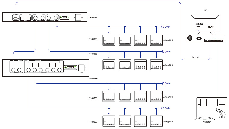 System Connection Diagram 