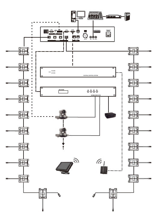 System Connection Diagram