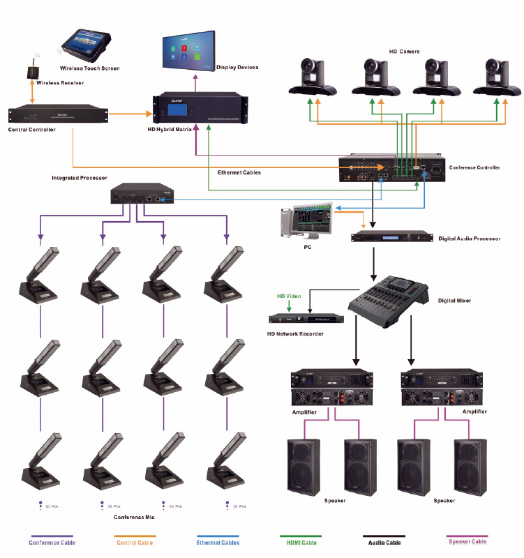 System Connection Diagram