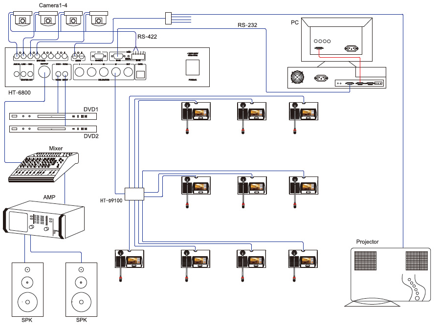 System Connection Diagram