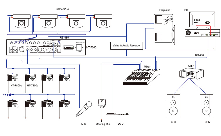 System Connection Diagram