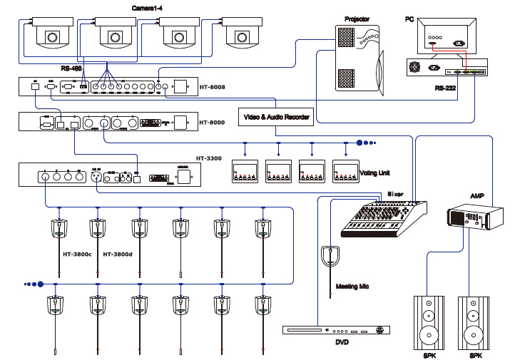 System Connection Diagram